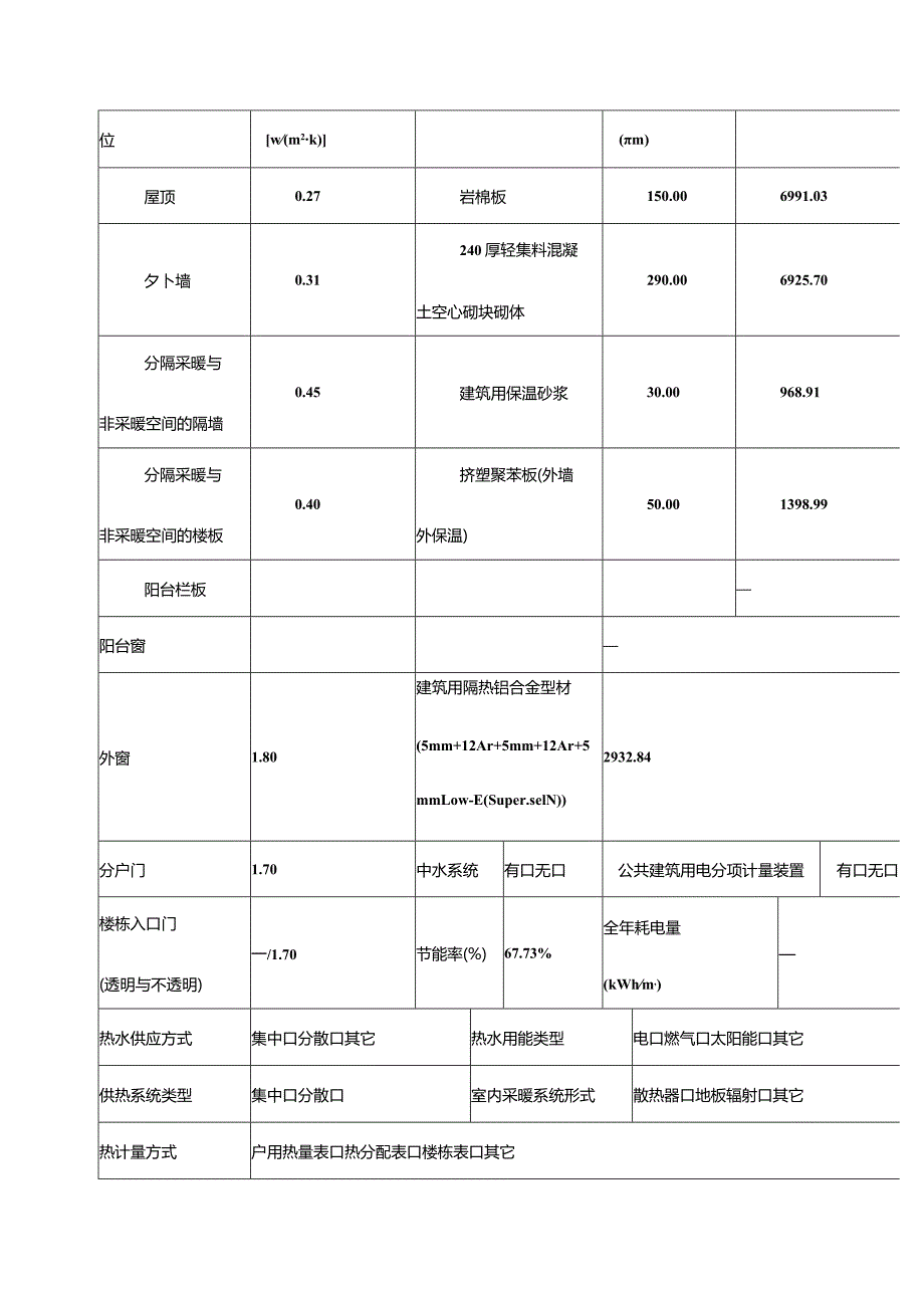 天津市建筑节能技术资料备案表.docx_第2页