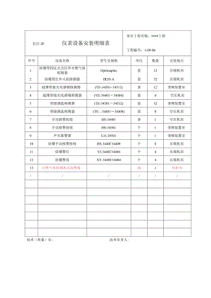 仪自20 仪表设备安装明细表（消防）.docx