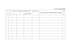 公司收入构成表格模板.docx