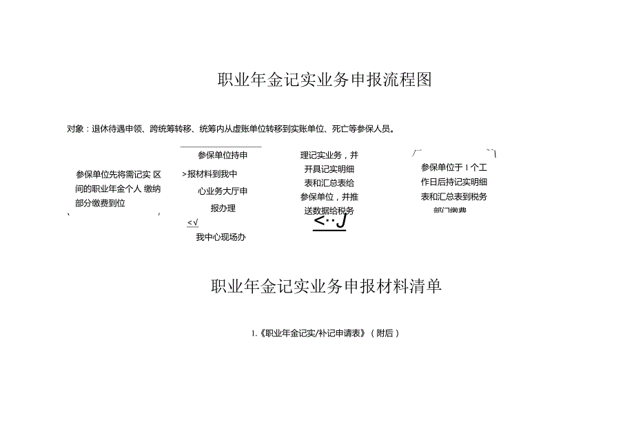 职业年金记实业务申报流程图.docx_第1页