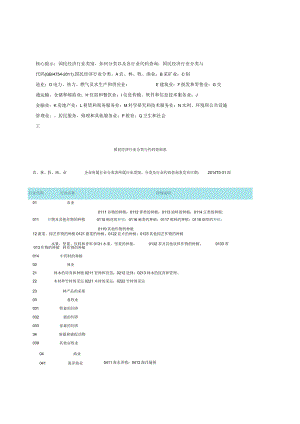 最新企业所属行业类别、分类与行业代码查询表.docx