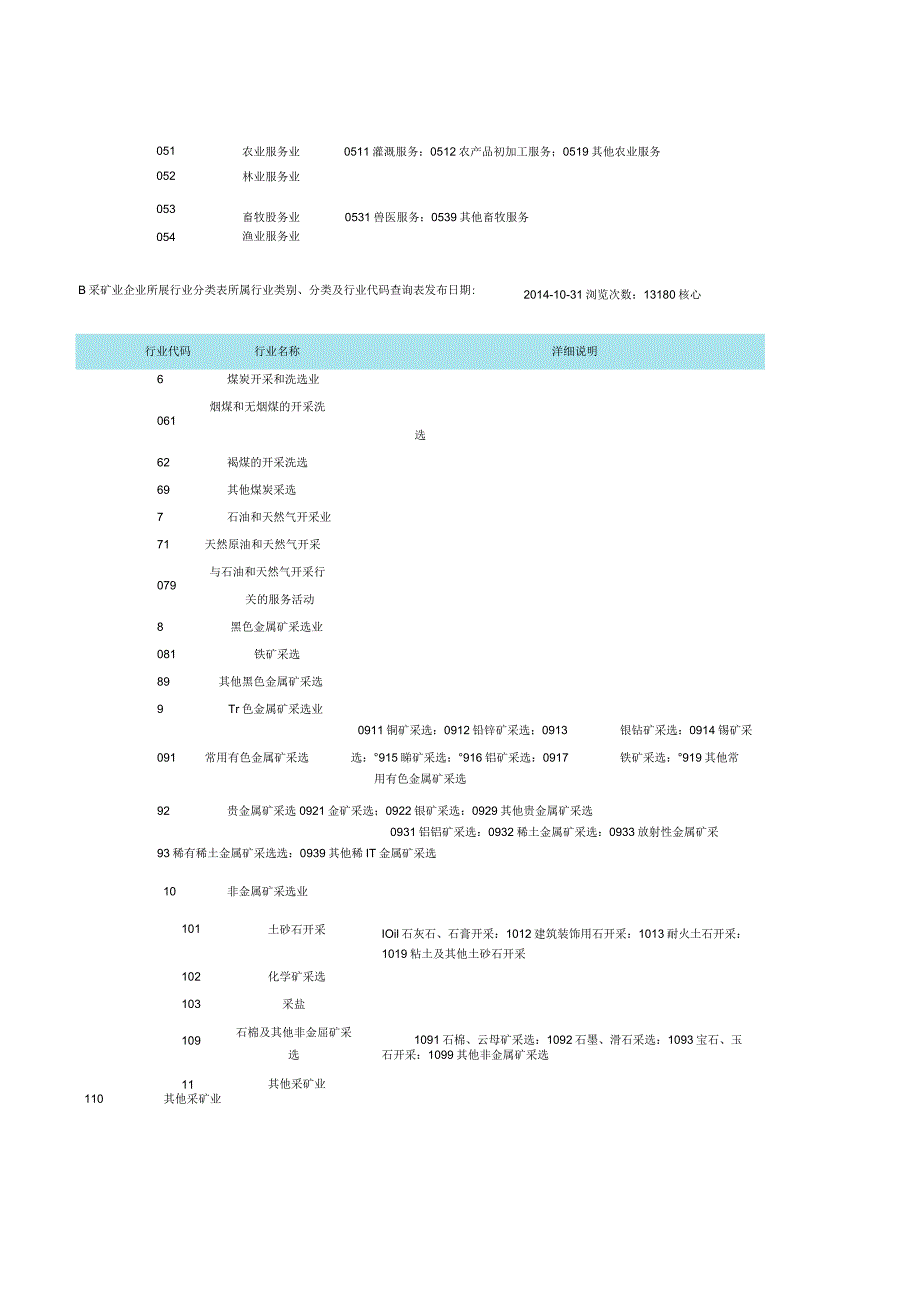 最新企业所属行业类别、分类与行业代码查询表.docx_第3页