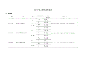 阀门产品主要性能规格表.docx