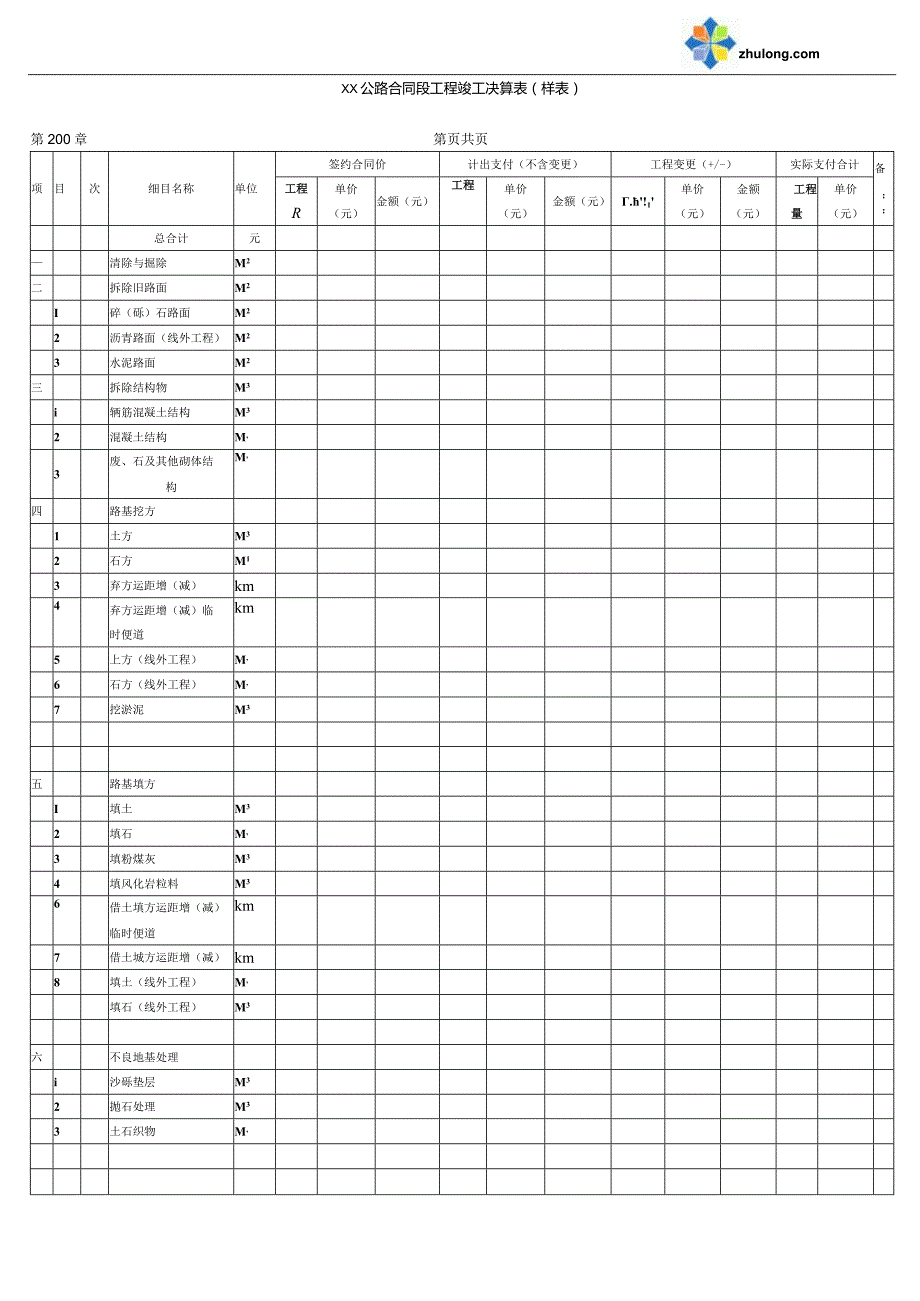 公路 合同段工程竣工决算表（样表）.docx_第1页