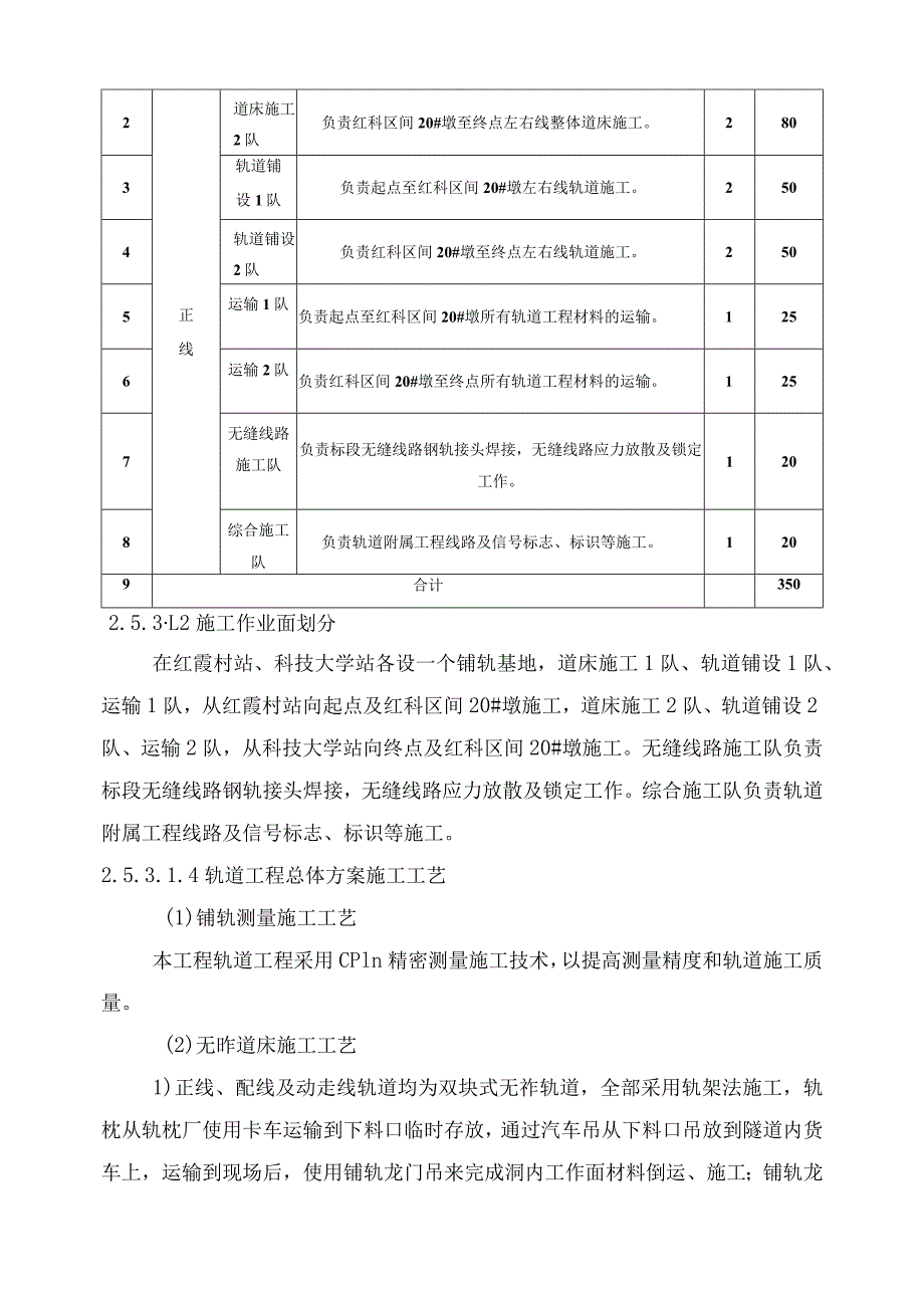 地铁轨道工程施工方案.docx_第2页