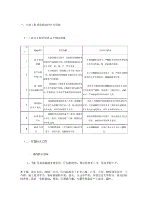 土建工程质量通病的防治措施 .docx