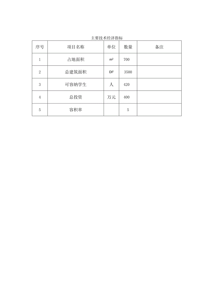 XX医院附属核工业卫生学校学生宿舍建设项目可行性研究报告.docx_第3页