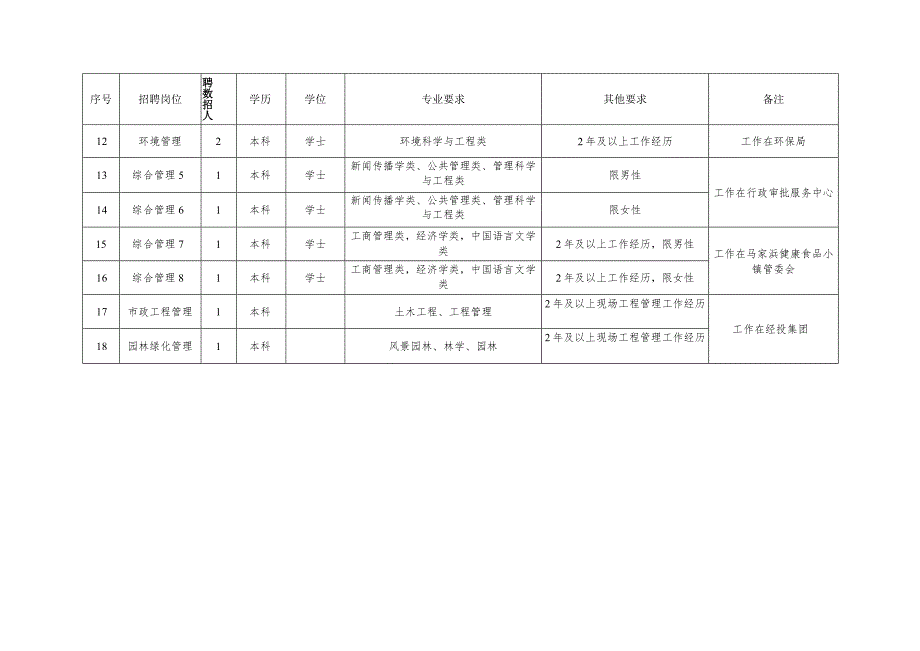 2015年嘉兴经济技术开发区、嘉兴国际商务区.docx_第2页