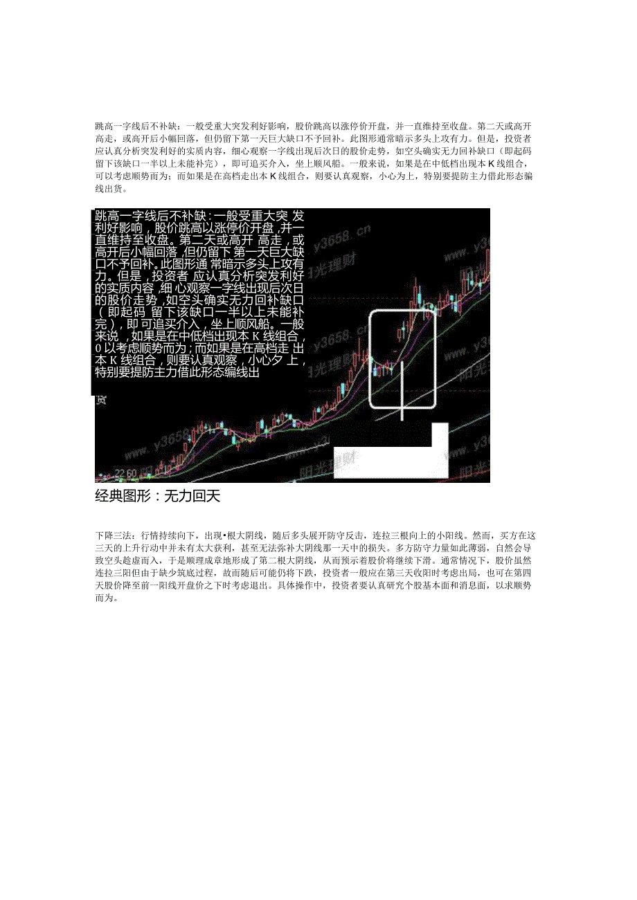 K线经典图形全解.docx_第1页