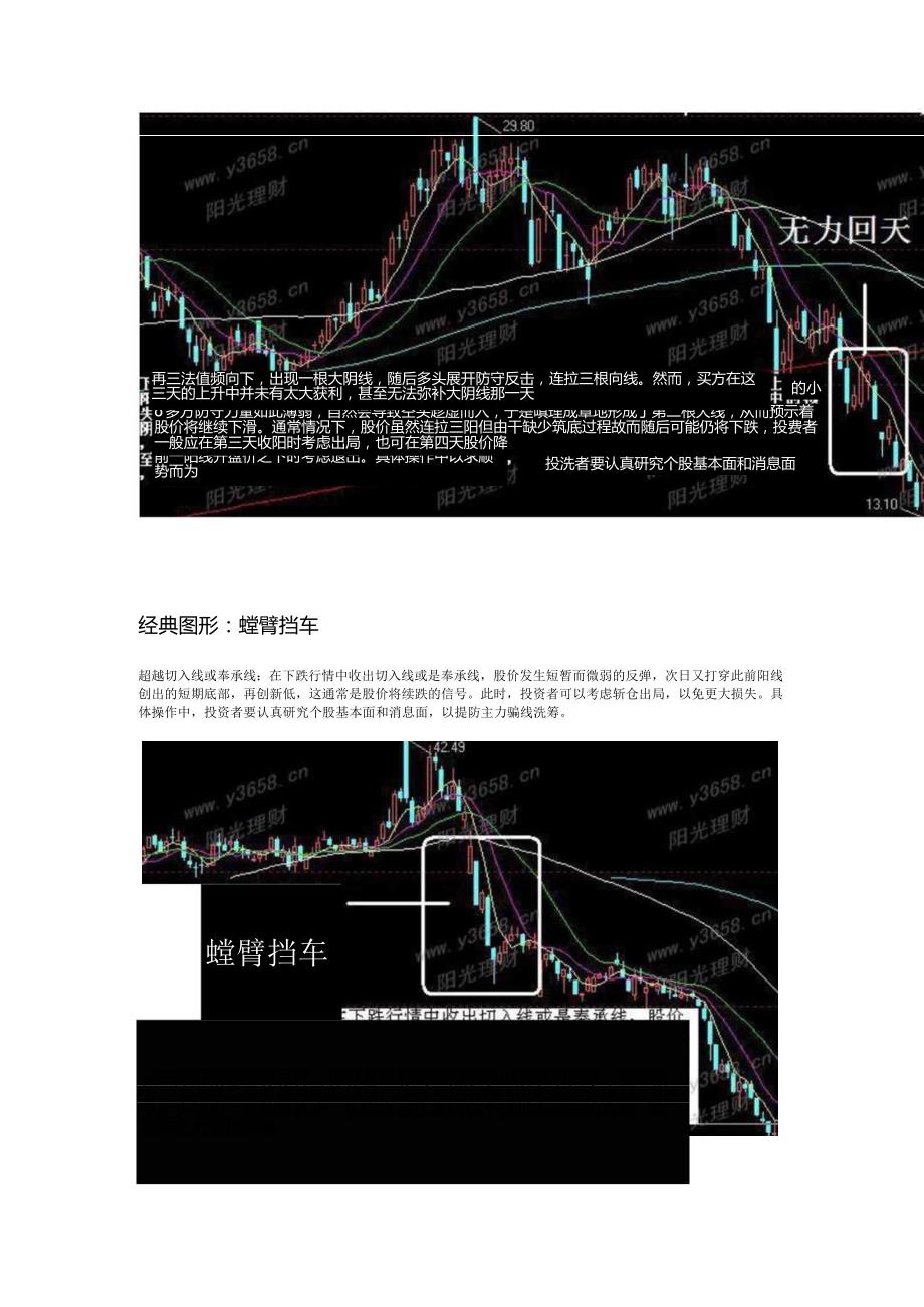 K线经典图形全解.docx_第2页