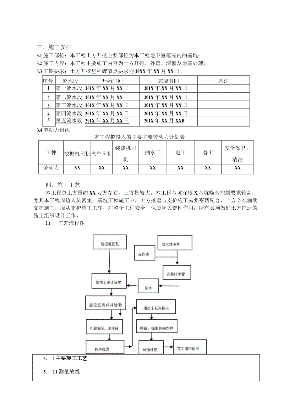 054-土方开挖技术交底.docx_第2页