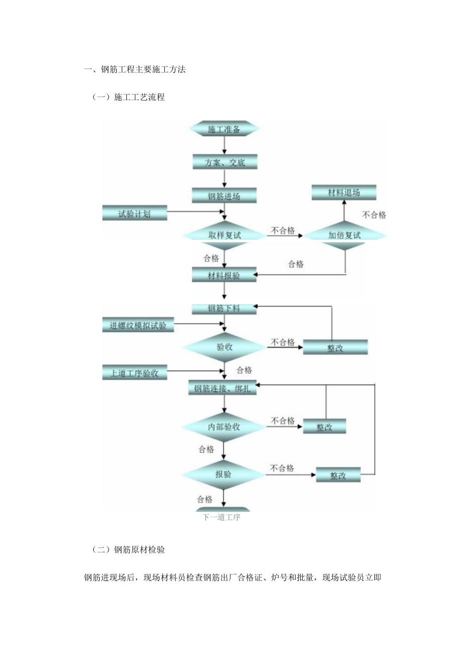 钢筋工程主要施工方法.docx_第1页