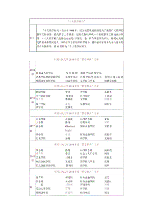 “十大教学标兵”及“十大教学标兵”优秀奖.docx