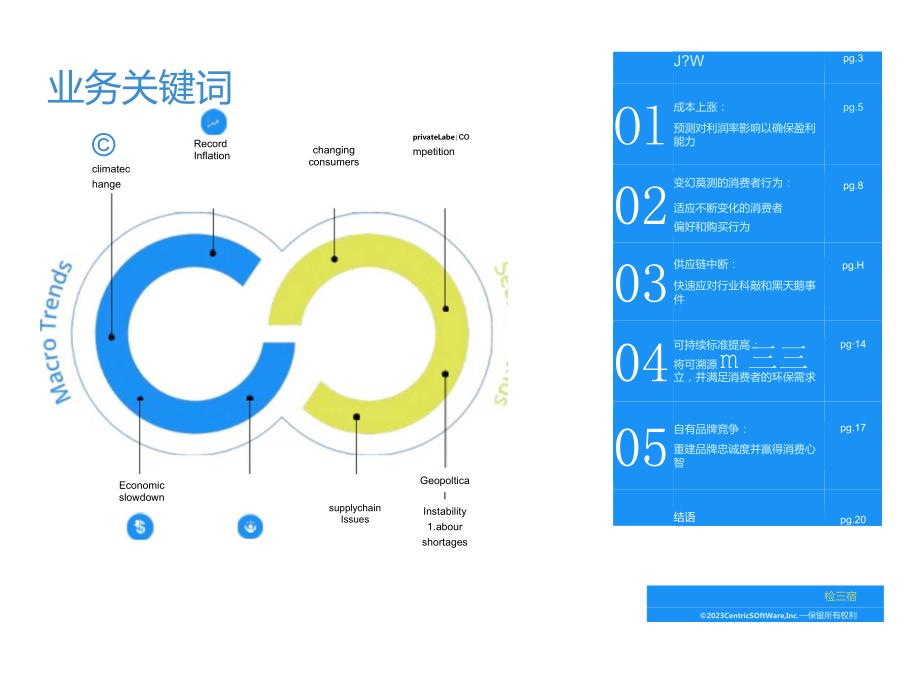 2024全球快消品业务关键词洞察报告.docx_第1页