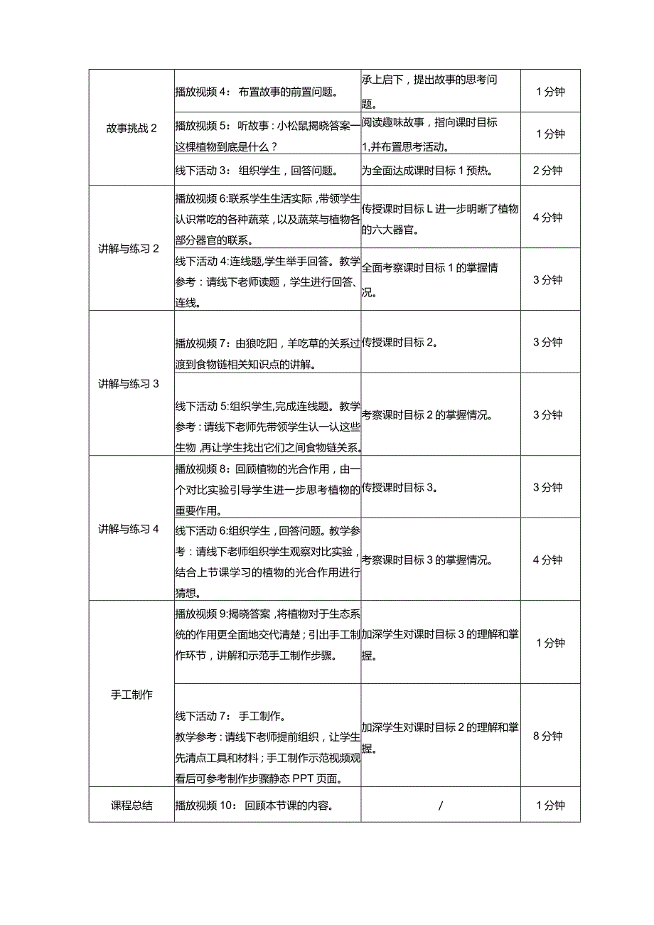 《有用的植物》教案.docx_第2页