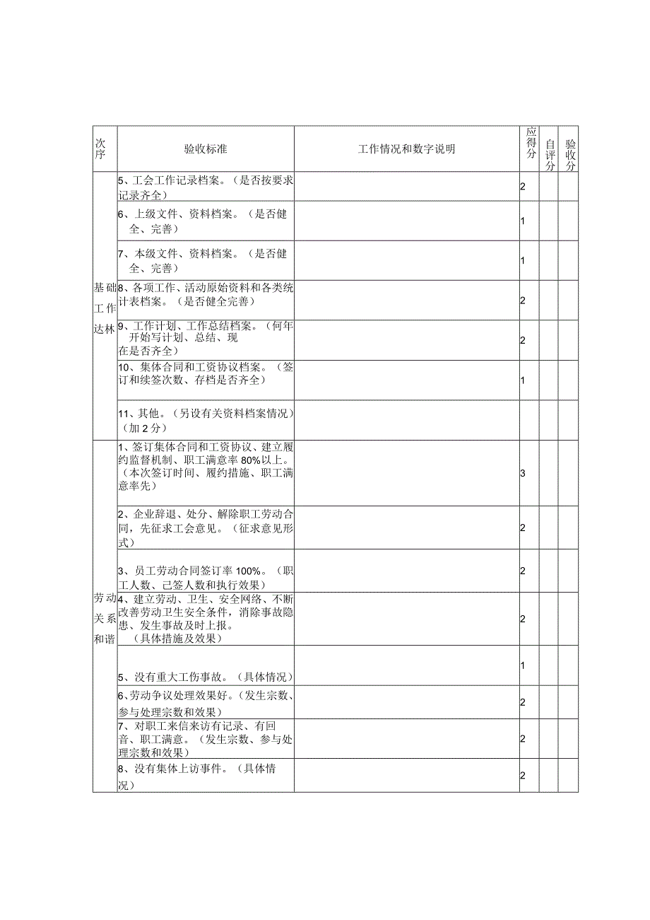 “六好”工委会达标评分表.docx_第2页