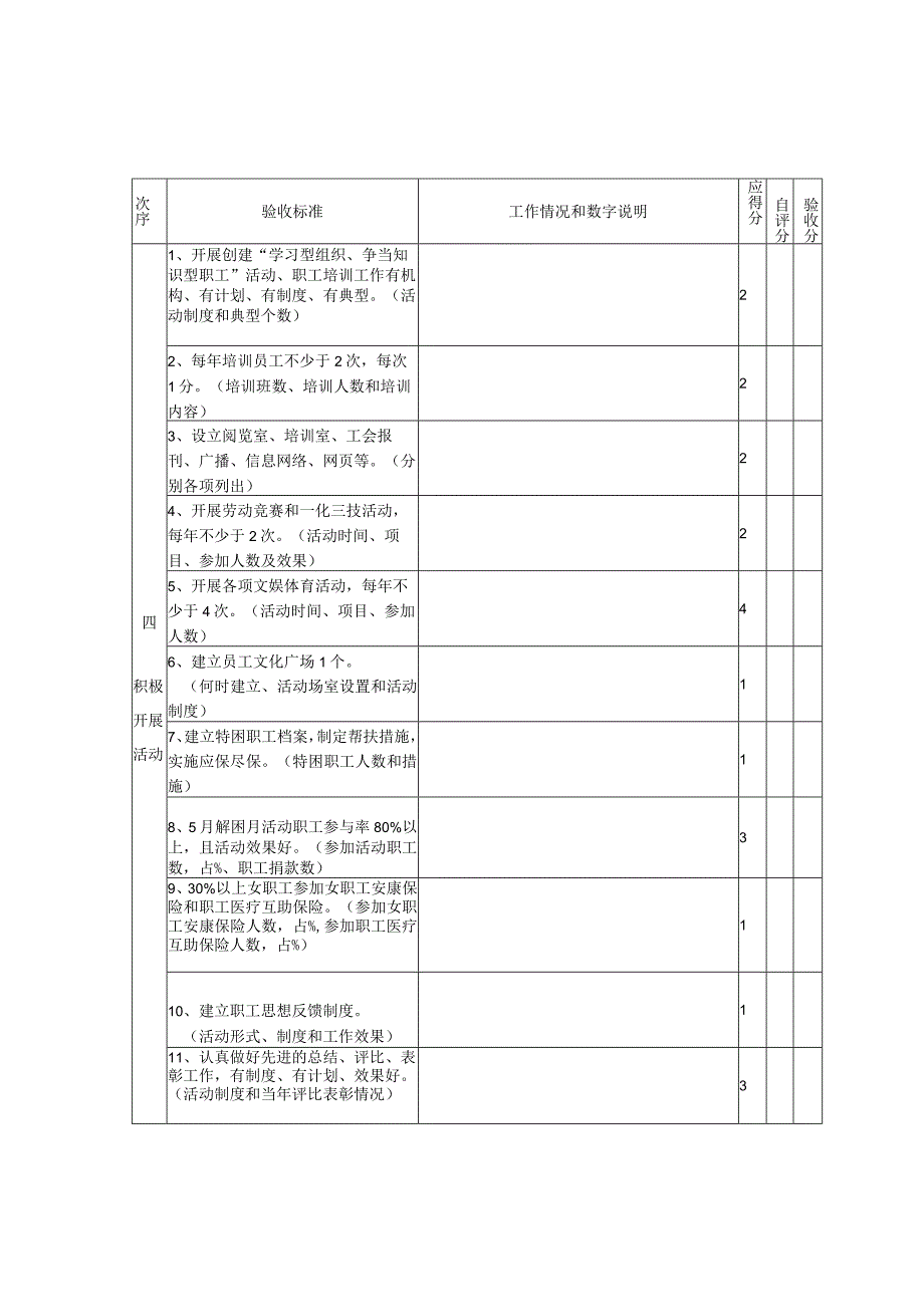 “六好”工委会达标评分表.docx_第3页