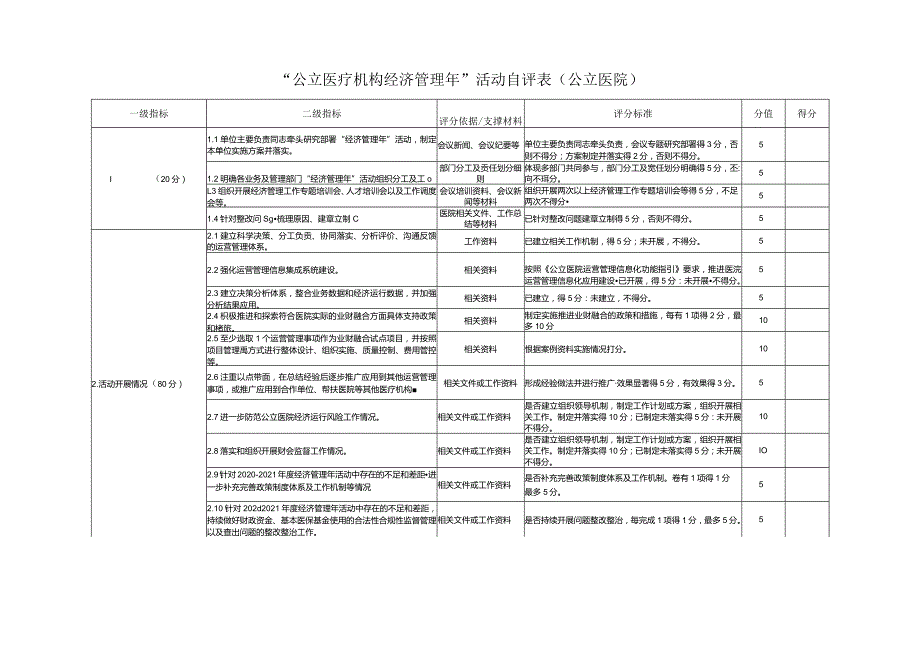 “公立医疗机构经济管理年”活动自评表（公立医院）.docx_第1页