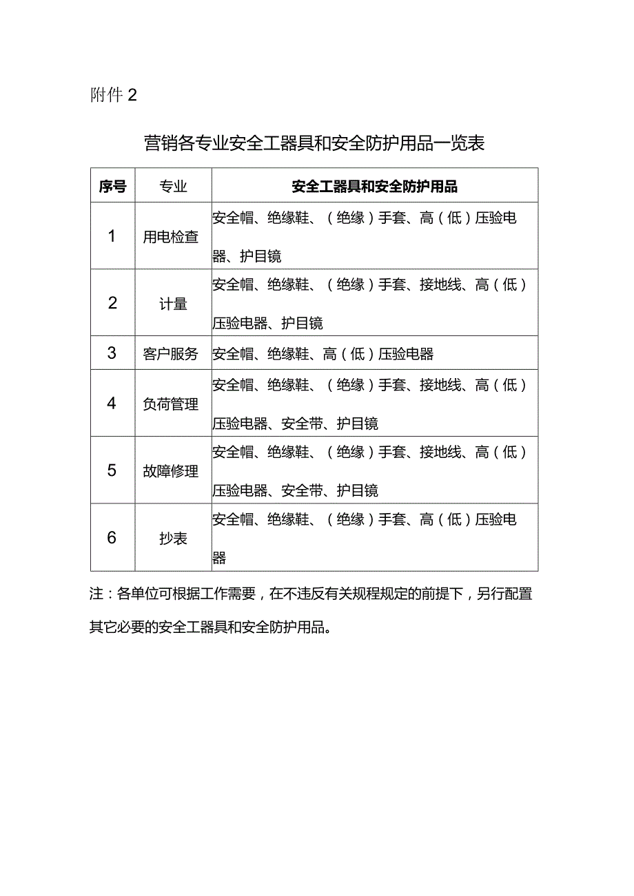 608营销各专业安全工器具和安全防护用品一览表.docx_第1页