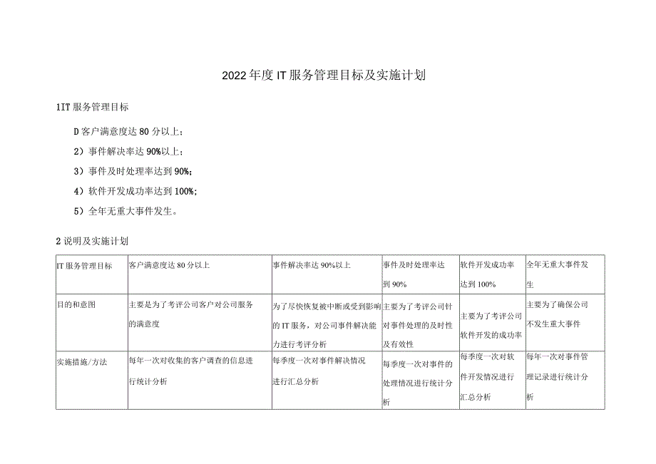 ITSMS-服务管理目标及实施计划-模板.docx_第1页