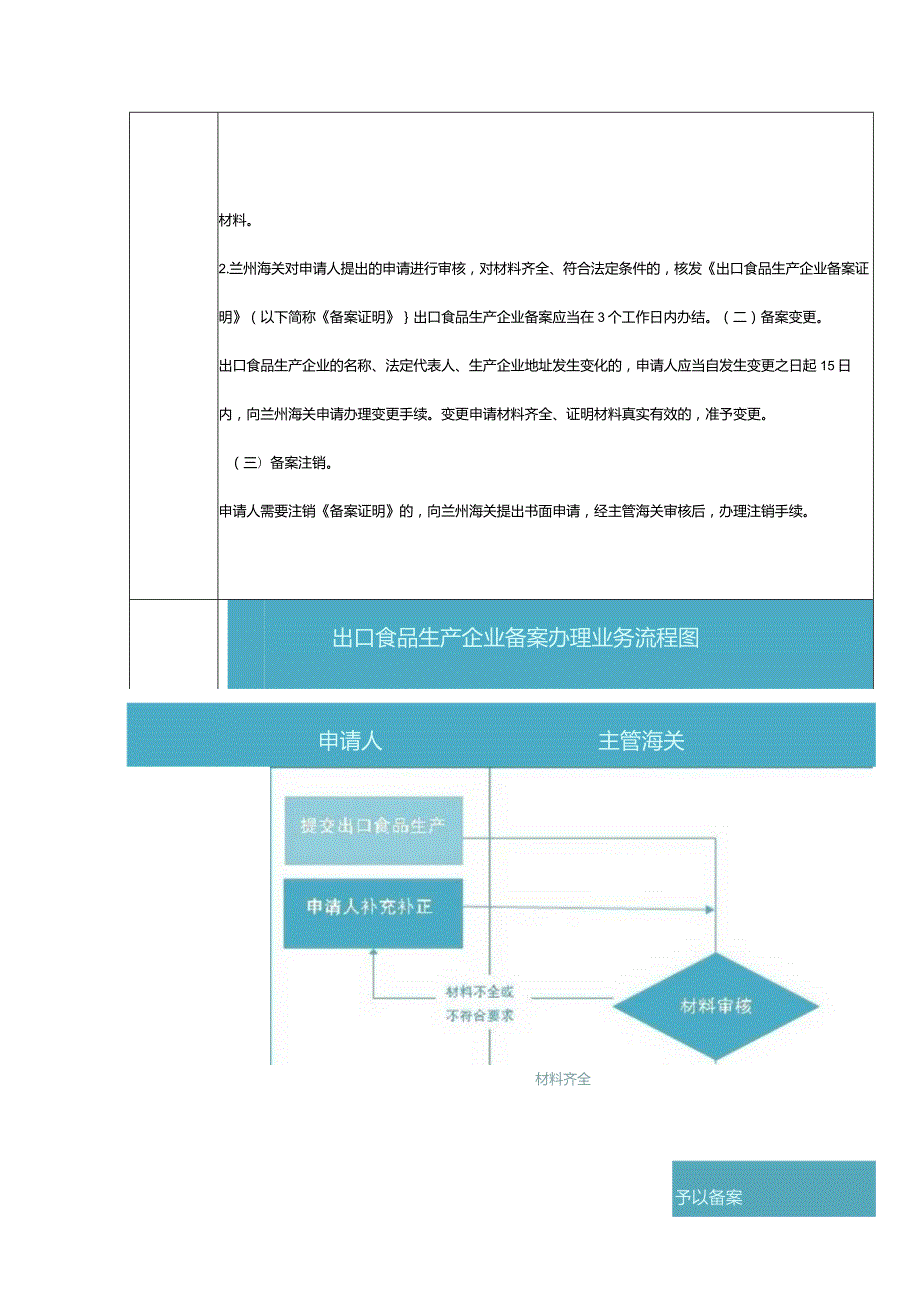 “出口食品生产企业备案”办事指南.docx_第2页