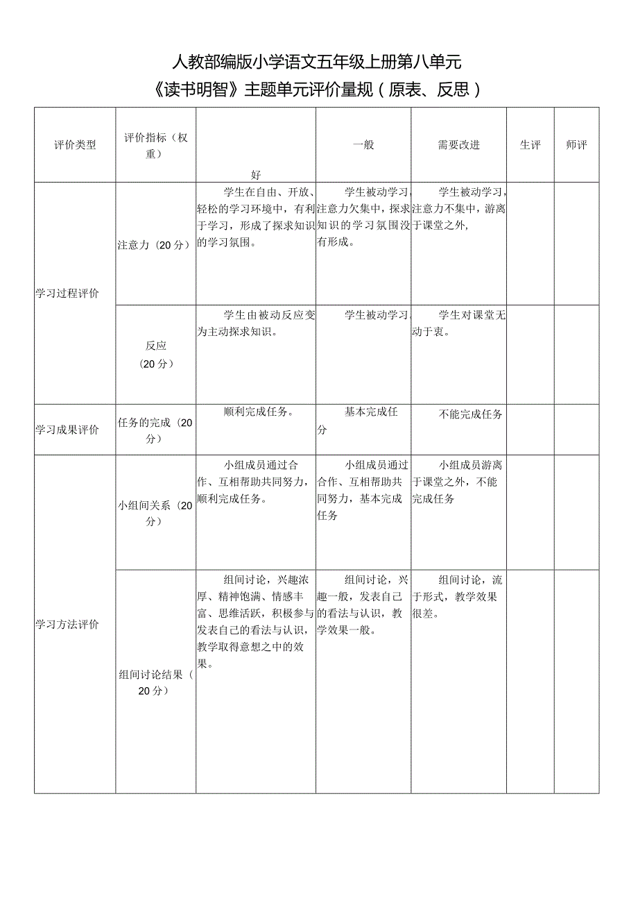 《读书明智》主题单元评价量规-A11评价量规设计与应用【微能力认证优秀作业】.docx_第1页