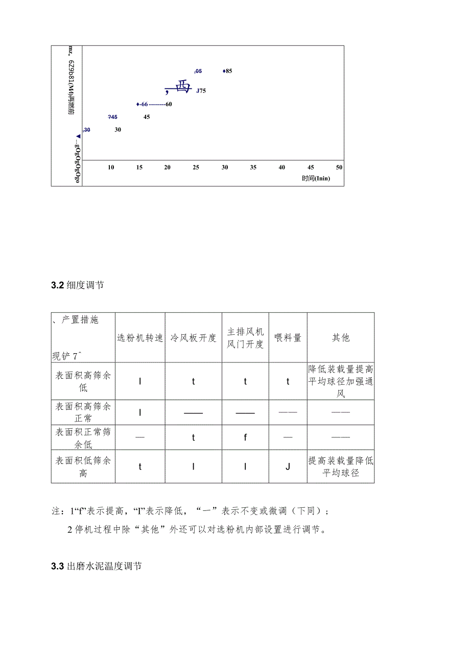 Φ3.8×13m水泥磨操作规程.docx_第3页