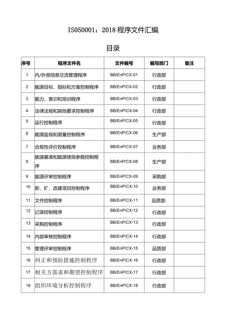 ISO50001：2018程序文件汇编.docx_第1页