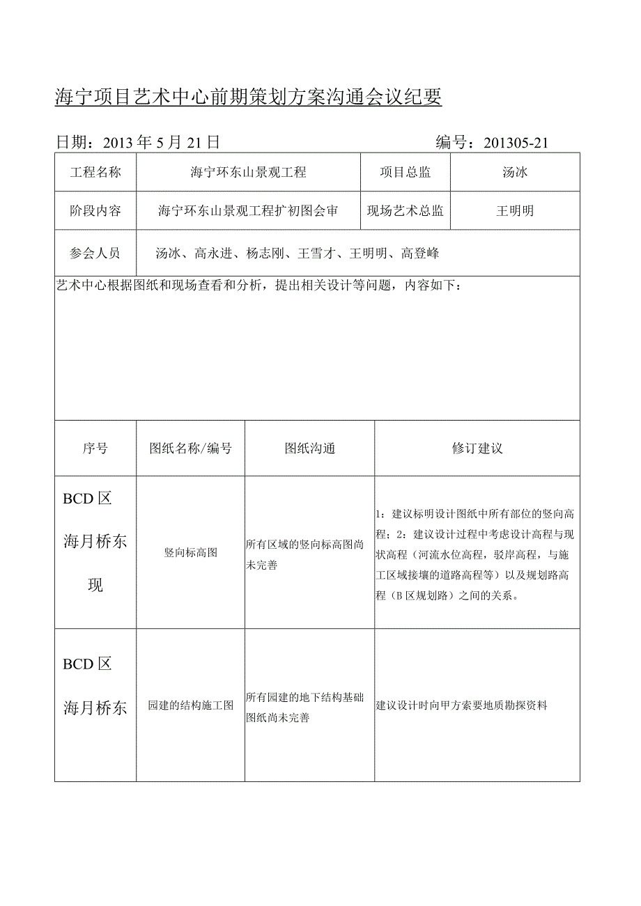 6.3海宁项目艺术中心前期策划方案沟通会议建议.docx_第1页