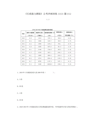 《行政能力测验》公考冲刺训练3000题002.docx