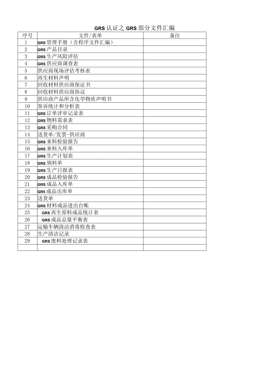 GRS认证一整套文件(GRS部分).docx_第1页