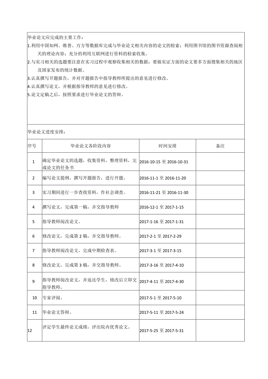 【《中小企业财务管理存在的问题及对策（任务书+开题报告+论文）》14000字】.docx_第2页