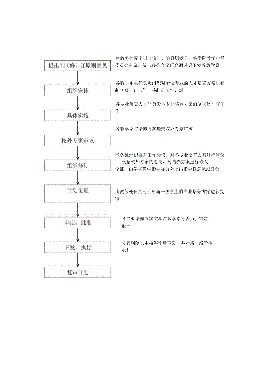 XX学院中文系规章管理制度流程汇编.docx_第2页