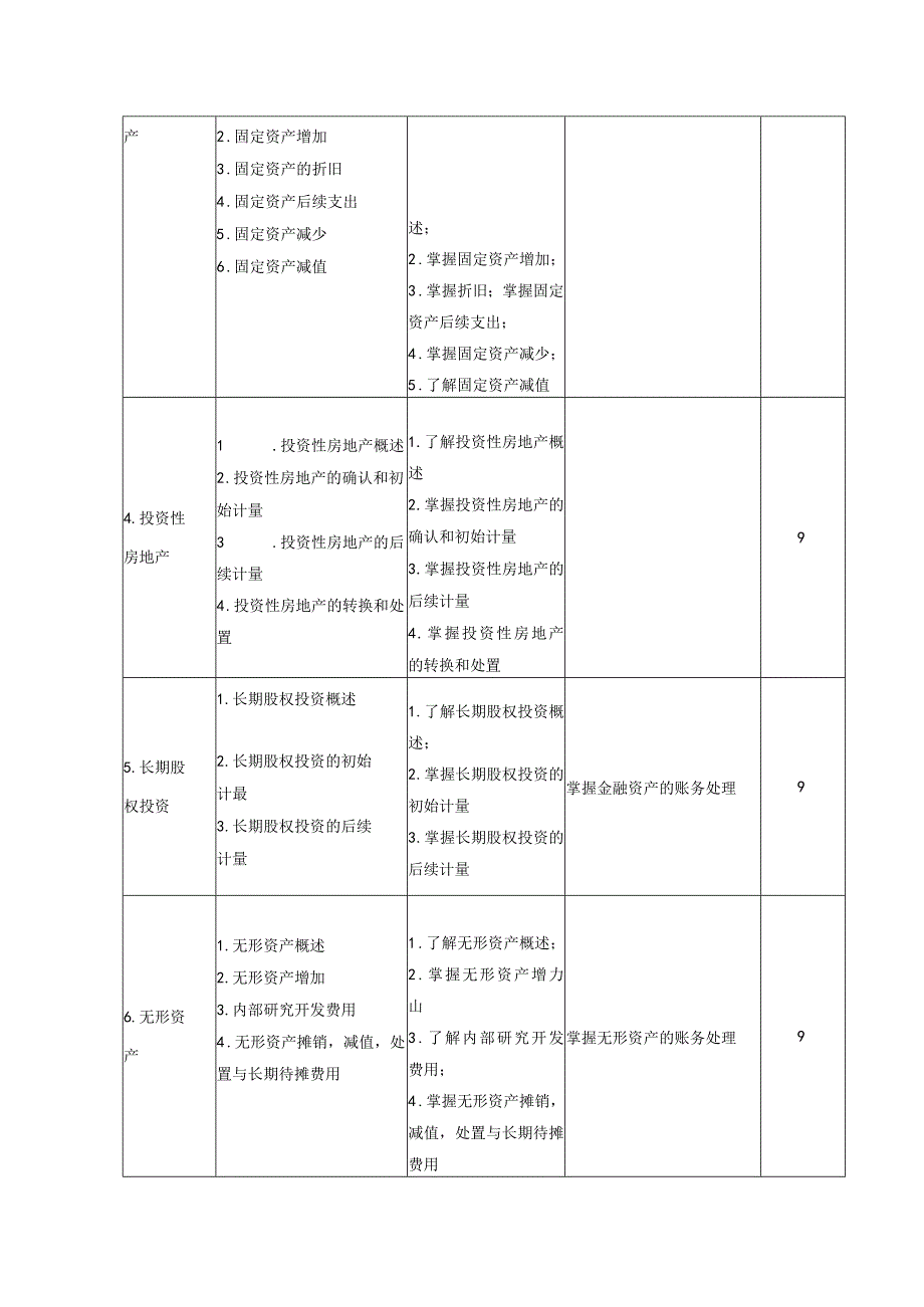 《中级财务会计Ⅰ》课程教学大纲.docx_第3页