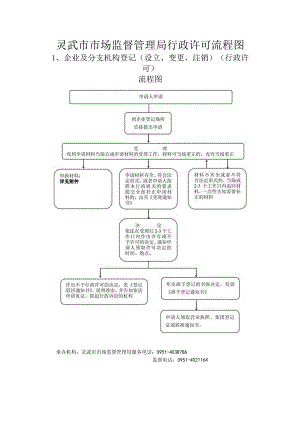 3、企业及分支机构登记（设立、变更、注销）（行政许可.docx