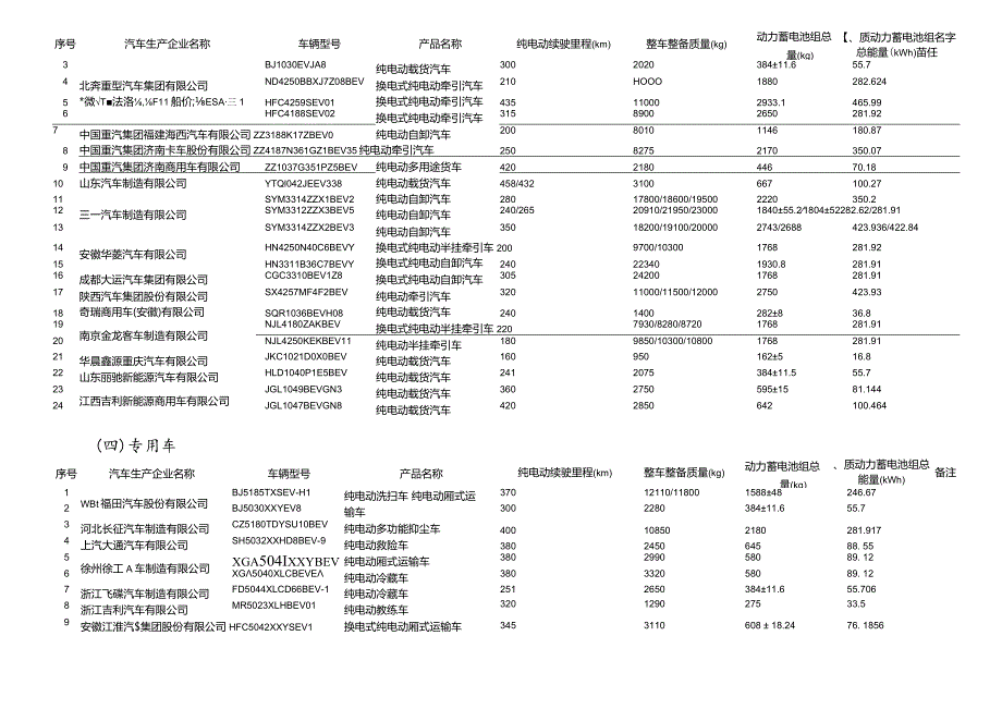 3.免征车辆购置税的新能源汽车车型目录（第六十三批）.docx_第3页