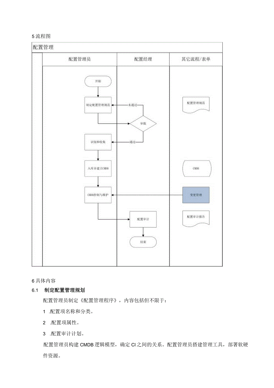 SMS-配置管理程序.docx_第2页