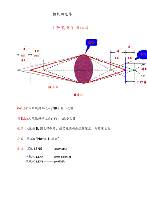 B相机的光學.docx