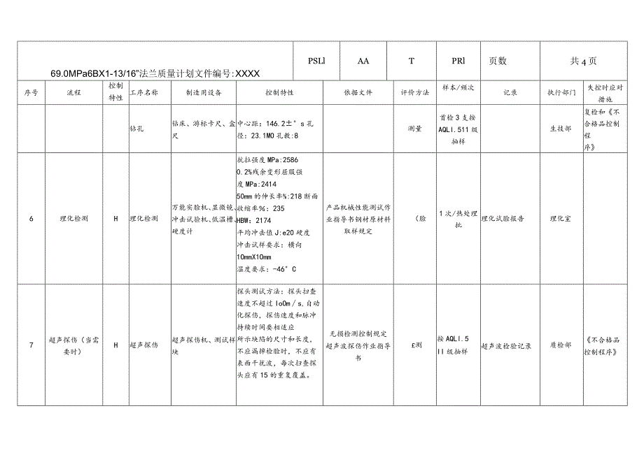 69.0MPa6BX1-1316”法兰质量计划PSL1AATPR1.docx_第3页