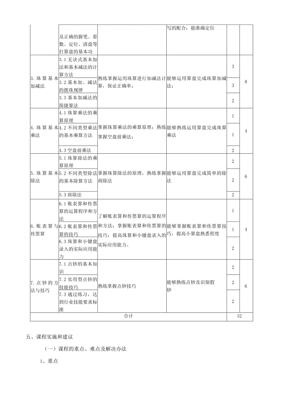 《珠算与点钞》课程教学大纲.docx_第3页