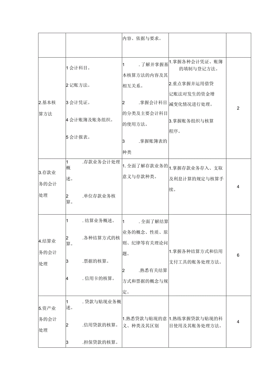 《银行会计学（金融）》课程教学大纲.docx_第3页