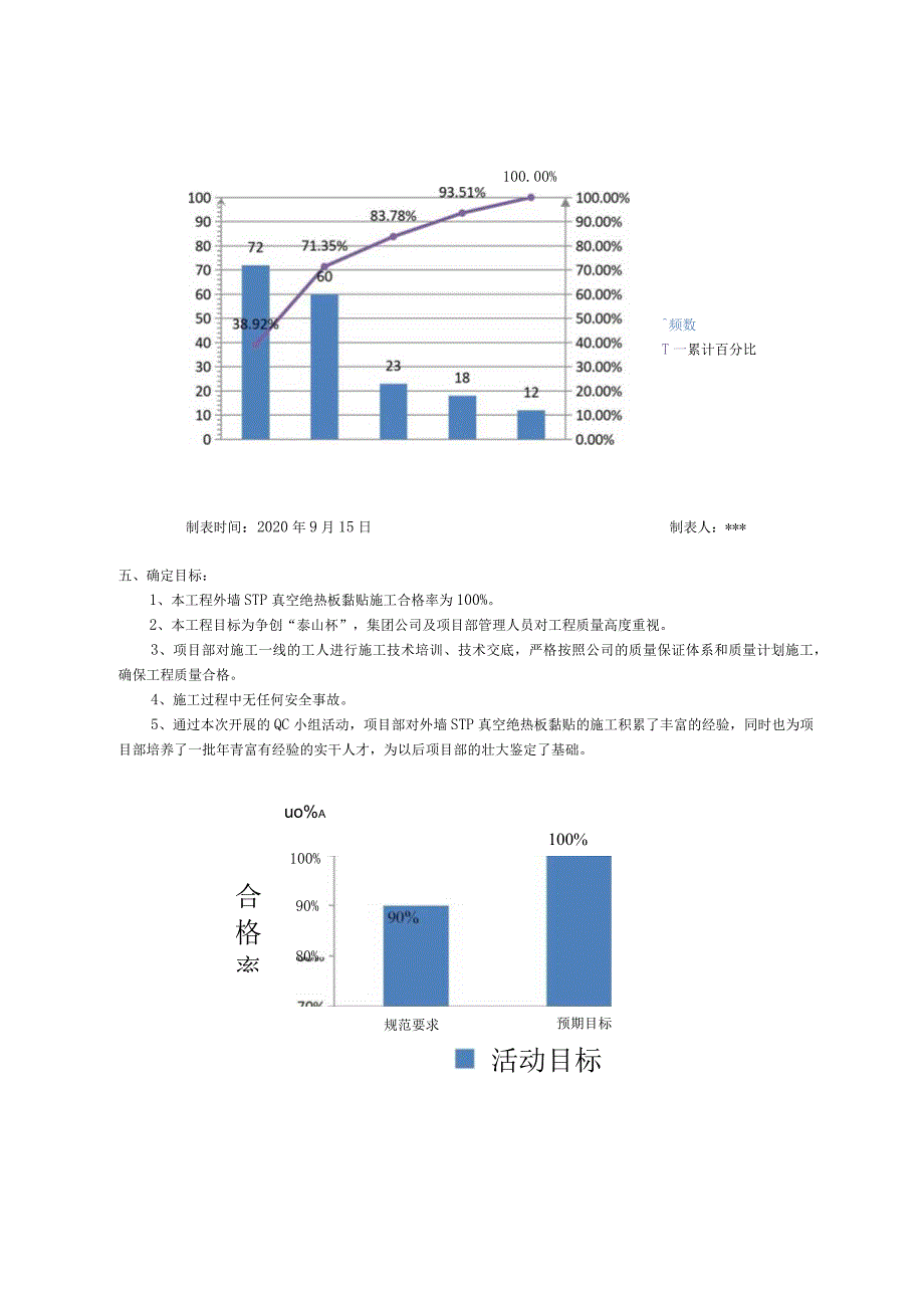 22运用QC方法提高外墙STP真空绝热板施工质量.docx_第3页