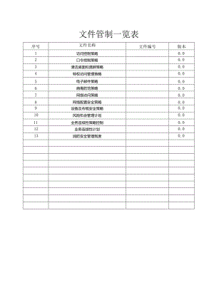 ISO22301业务连续性管理体系作业指导书汇编.docx