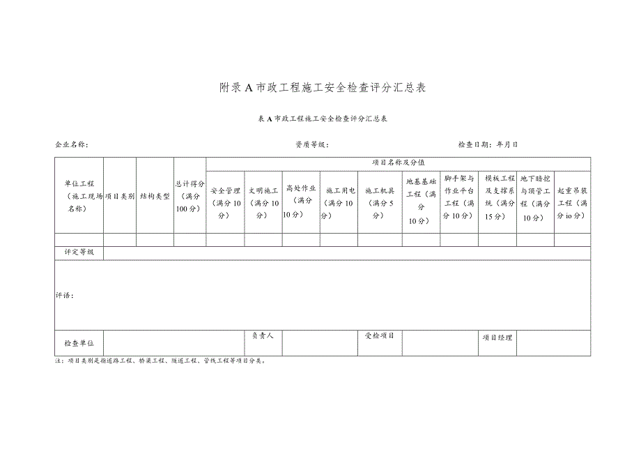 CJJ-T-275-2018市政工程施工安全检查标准评分表.docx_第3页