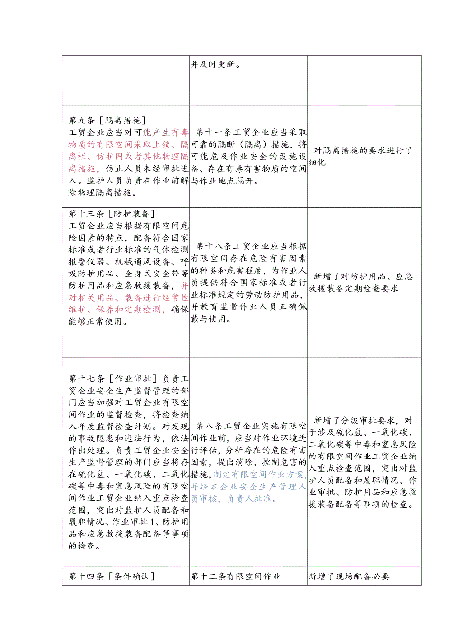 《有限空间作业安全规定》与《工贸企业有限空间作业安全管理与监督暂行规定》主要变化点.docx_第3页