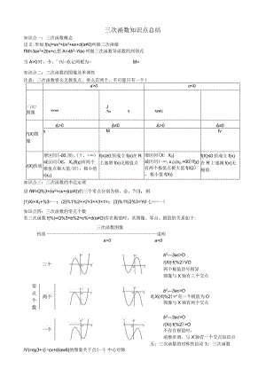 三次函数的图象与性质（学生版）.docx