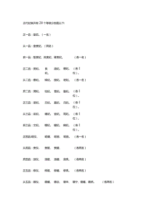 古代嫔妃等级表.docx