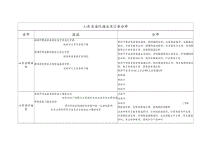 山东省潘氏源流及宗亲分布.docx