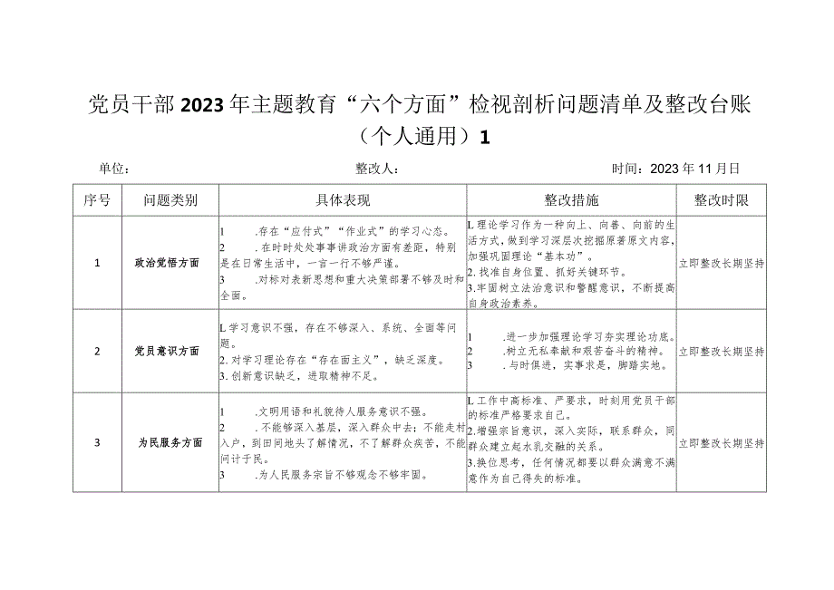 党员干部2023年主题教育“六个方面”检视剖析问题清单及整改台账（个人通用2篇）.docx_第2页