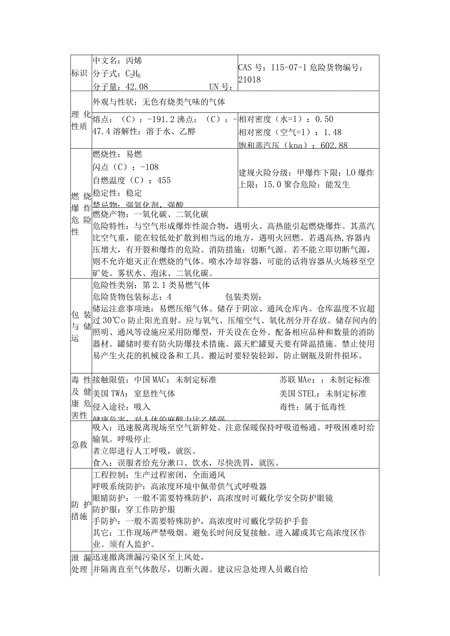 丙烯理化特性表.docx_第1页